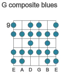 Guitar scale for composite blues in position 9